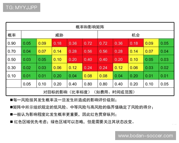 波胆怎么控制风险避坑防骗品牌入口下载评测 波胆怎么控制风险避坑防骗品牌入口下载评测
